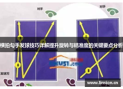 横拍勾手发球技巧详解提升旋转与精准度的关键要点分析